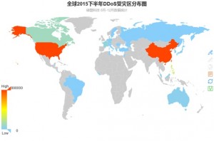 DDoS态势分析