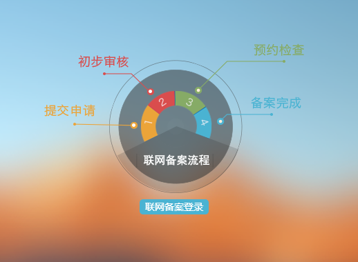 网站除了办理工信部ICP备案外还需办理公安联网备案