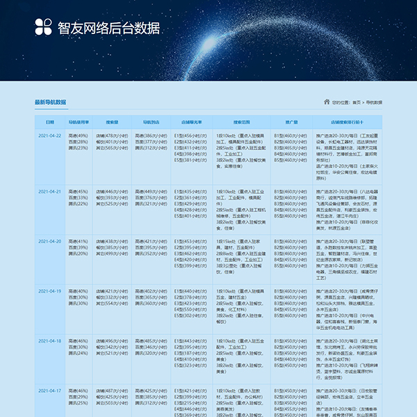 智友网络后台数据